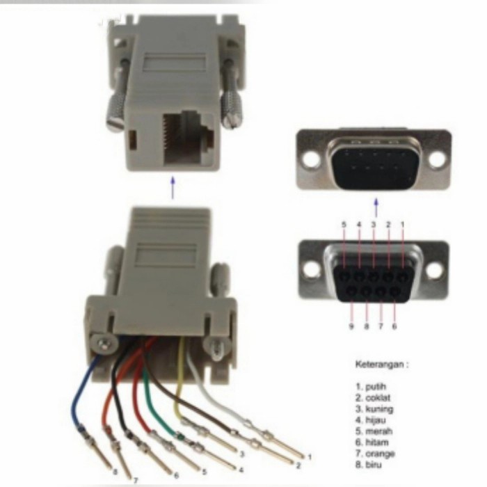 CONNECTOR RS 232/DB 9 ชายกับ RJ 45 หญิง