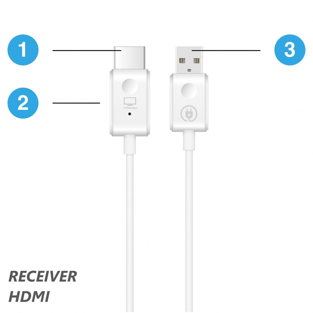 ETRONIK EZCast Compact Mate 2 ตัวส่งสัญญาณและตัวรับสัญญาณไร้สาย HDMI 1080p - H1R1