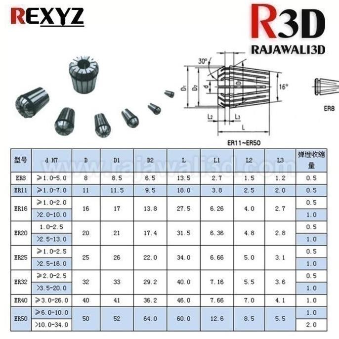 Up Rexyz Collet Er 16 สําหรับ Cnc Er16 Collet Chuck ตัดเครื่องมือผู้ถือ 1/4 "6.35 มม.กัด