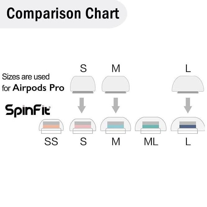 JB SpinFit CP1025 Apple Airpods Pro Eartips เคล็ดลับทดแทน Eartip None