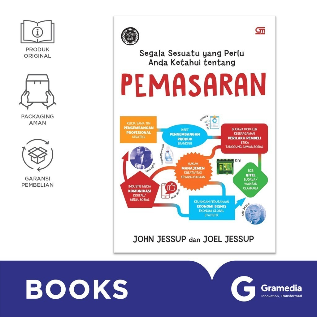 หนังสือ Gramedia Everything You Need to Know About Marketing (John Jessup และ Joel Jessup)