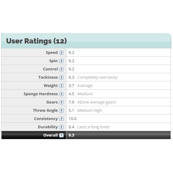 Yinhe Mercur* Iii Euro Rubber