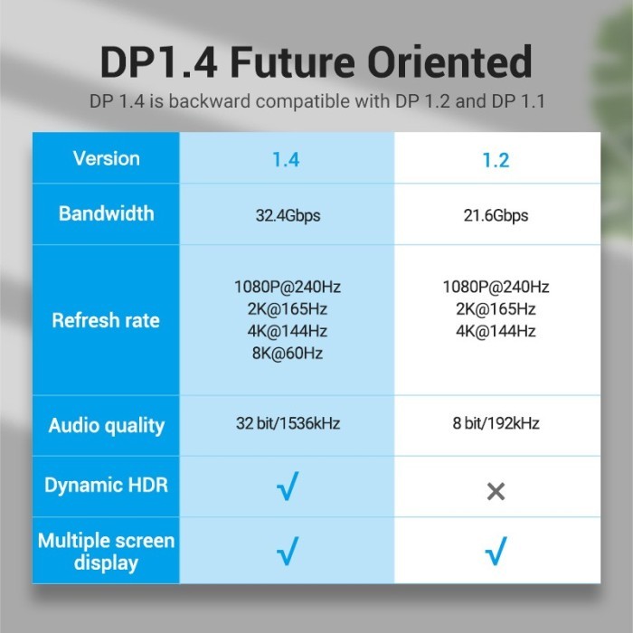 Vention Cable DP Display Port Male To Male 8K 4K UHD HDR 240 144hz
