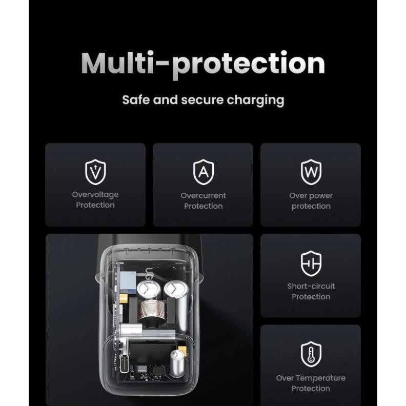 Ugreen Charger Nexode Gan 65W 45W 30W 20W PPS PD QC SCP FCP Dual USB C GM