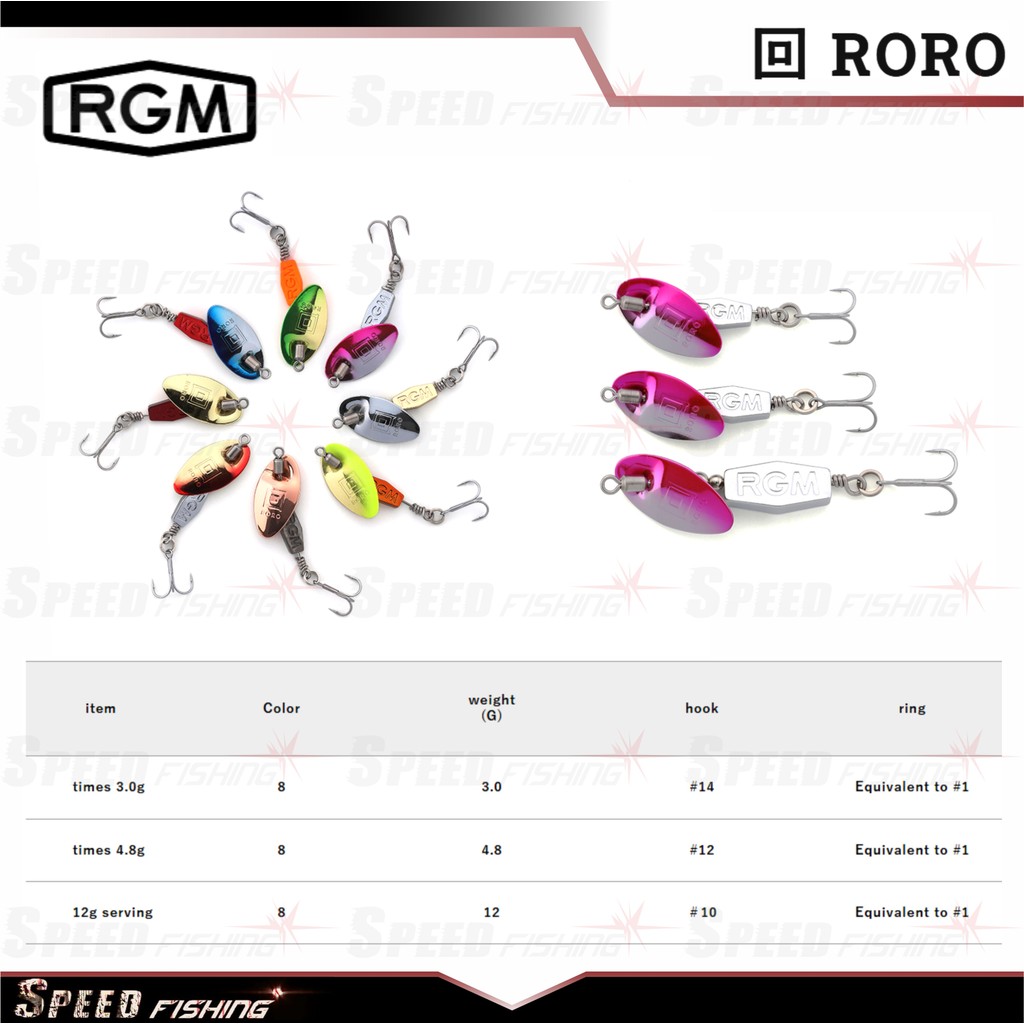 ล่อ RGM RORO TG Spinner