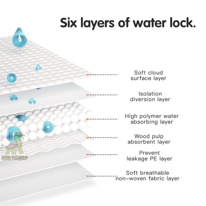ใหม่ Pampers ผ้าอ้อมสุนัขตัวผู้ Dono Anti Leak ผ้าอ้อมสุนัข