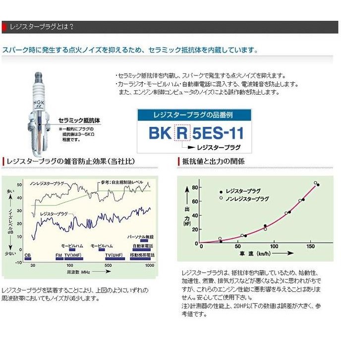 ปลั๊กมาตรฐาน CPR8EA-9 2306 หัวเทียน NGK Honda Rebel CPR8EA-9