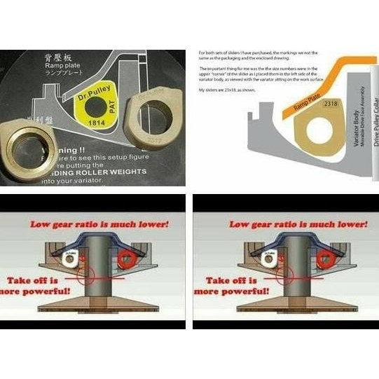 Dr Pulley ลูกกลิ้งเลื่อน SR 1917 vespa ที่ทันสมัยทั้งหมด