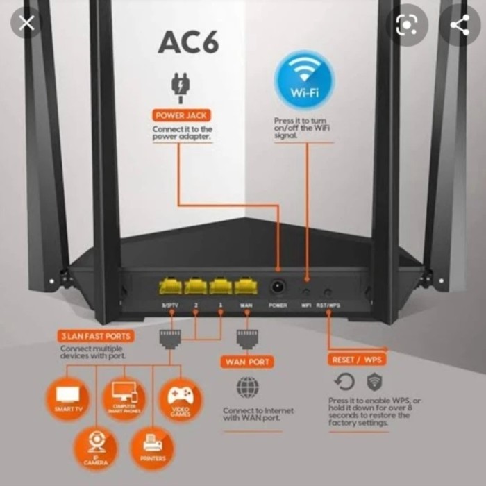 TENDA Ac6 เราเตอร์ไร้สาย ac1200 เต็นท์ในร่ม