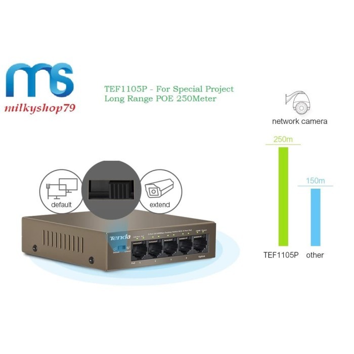 TENDA กล้องวงจรปิด POE SWITCH / POE SWITCH / กล้อง IP / เต็นท์ 5 พอร์ต TEF1105P