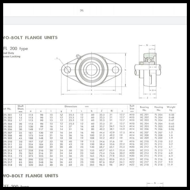 PILLOW BLOCK BEARING UNIT UCFL 205 FK ยี่ห้อ