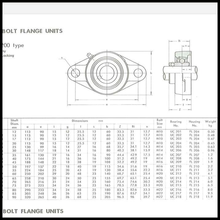 HOT DEAL PILLOW BLOCK BEARING UNIT UCFL 204 ASB BRAND !!!!!!