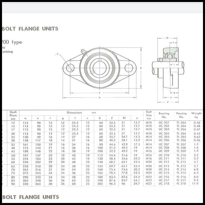 PILLOW BLOCK BEARING UNIT UCFL 204 TR ยี่ห้อ