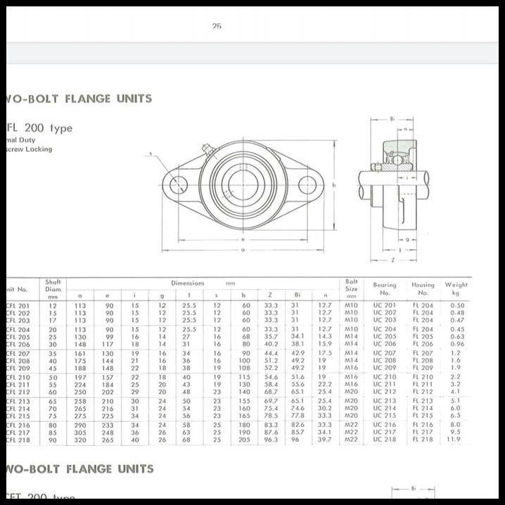 จัดส่งฟรี PILLOW BLOCK BEARING UNIT UCFL 205 ยี่ห้อ FYH !!!!!!