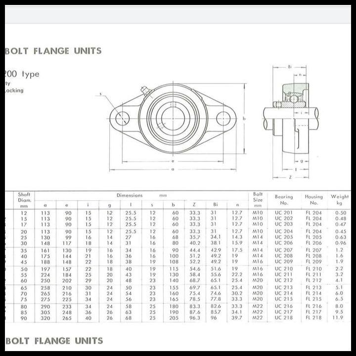 จัดส่งฟรี PILLOW BLOCK BEARING UNIT UCFL 204 ASB BRAND !!!!!!