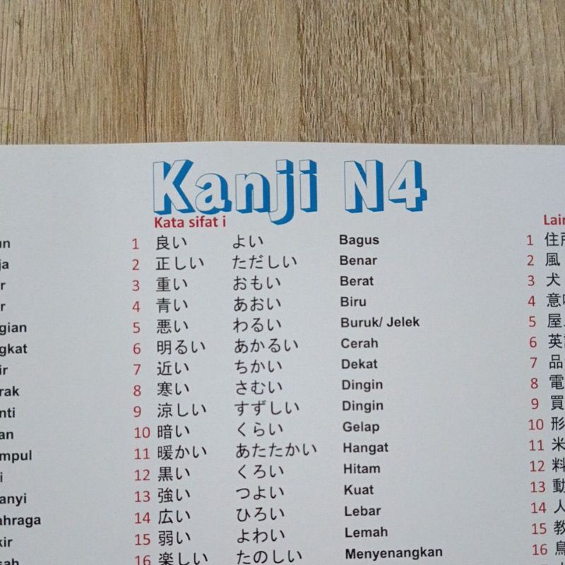 โปสเตอร์ญี่ปุ่นคันจิ N4