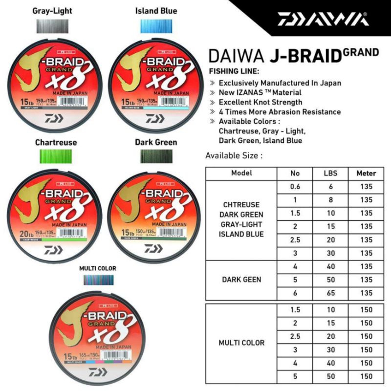 New DAIWA J-BRAID GRAND Fishing Line 150M 8 Strands Braided PE