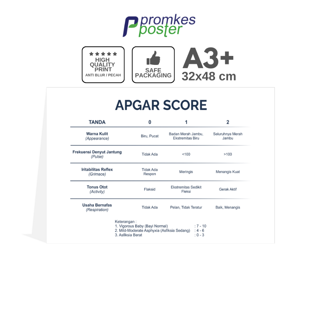 โปสเตอร์เพื่อสุขภาพ Apgar Score สําหรับเด็ก