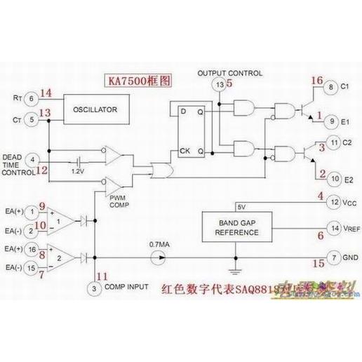 ไอซี PWM SAQ8818****