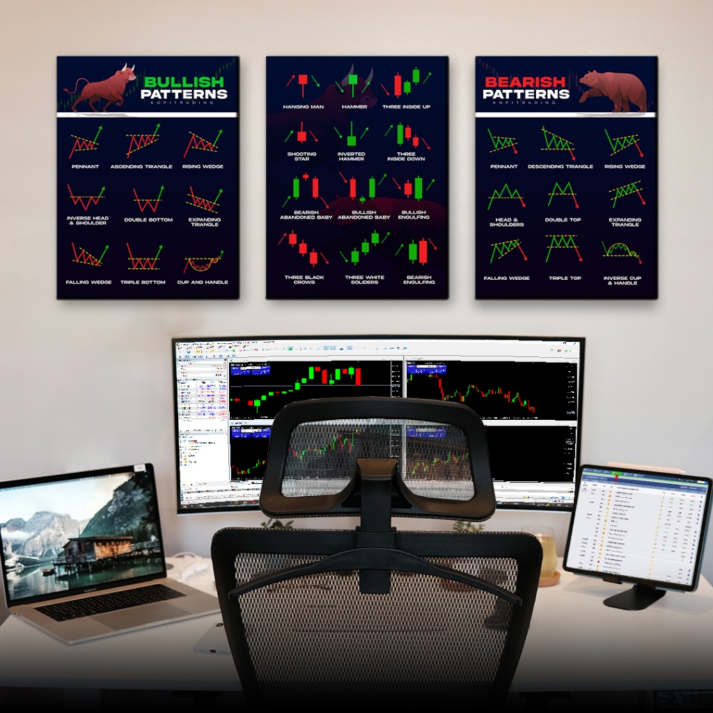 Kayu HIASAN DINDING Wall DECOR TRADING THREE IN ONE CHART PATTERN CANDLESTICK PATTERN | ตกแต่งผนังไม