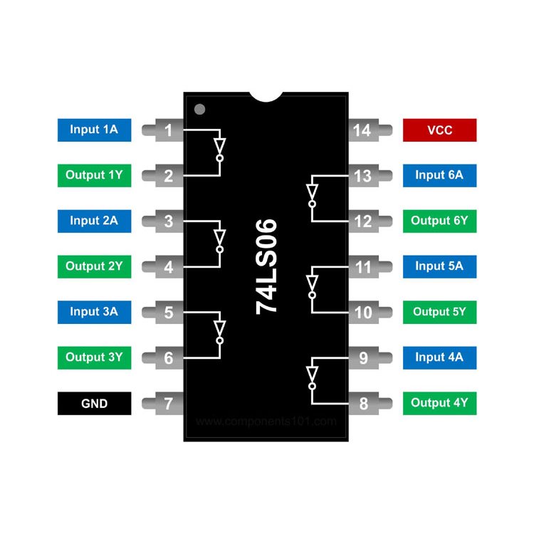 ไอซี 74LS06*********