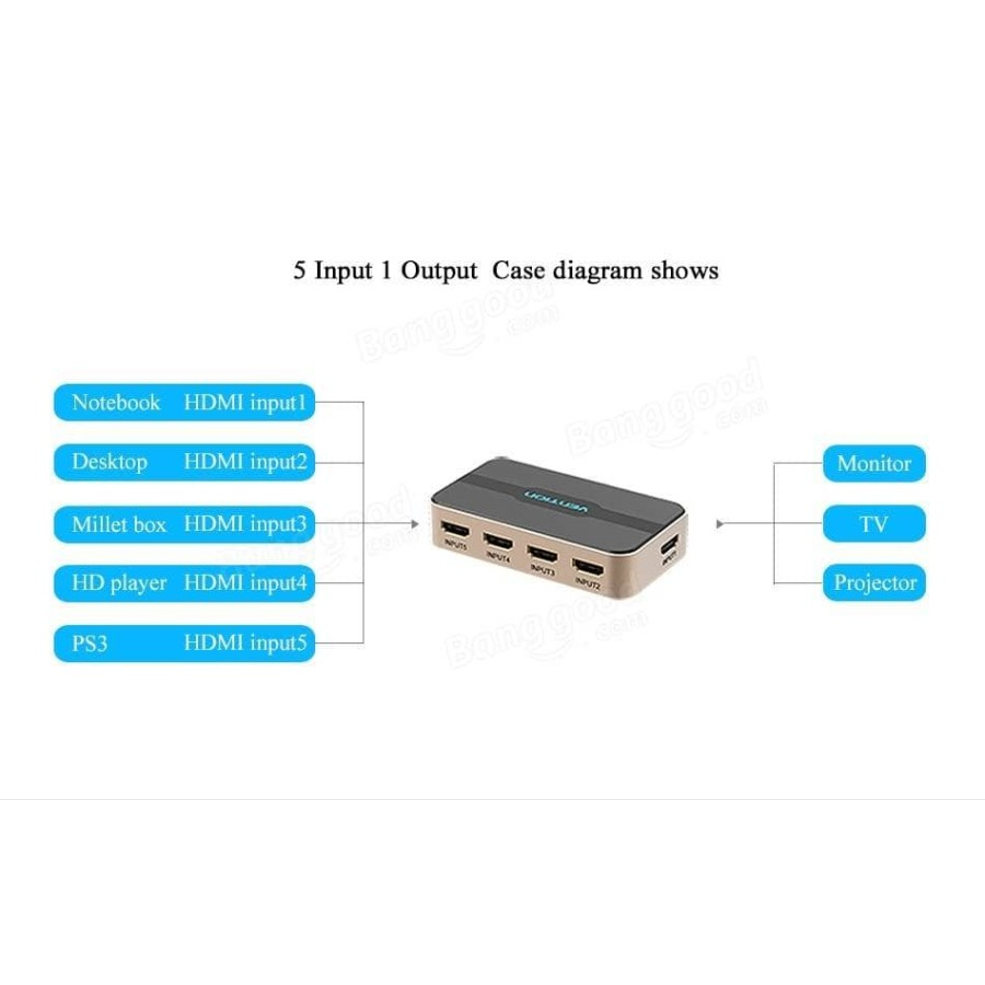 Vention HDMI Switcher (5 in 1 out) 4K 3D FullHD คุณภาพสูง | ACDGO