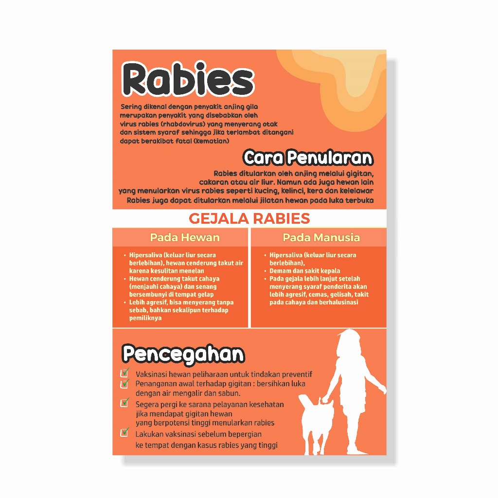 โปสเตอร์เพื่อสุขภาพ Rabies