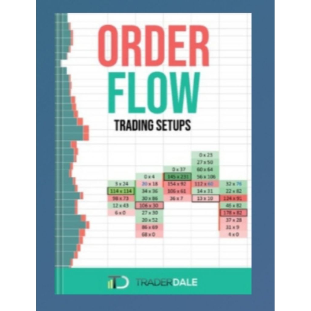 Physical Book ORDER FLOW: Trading Setups