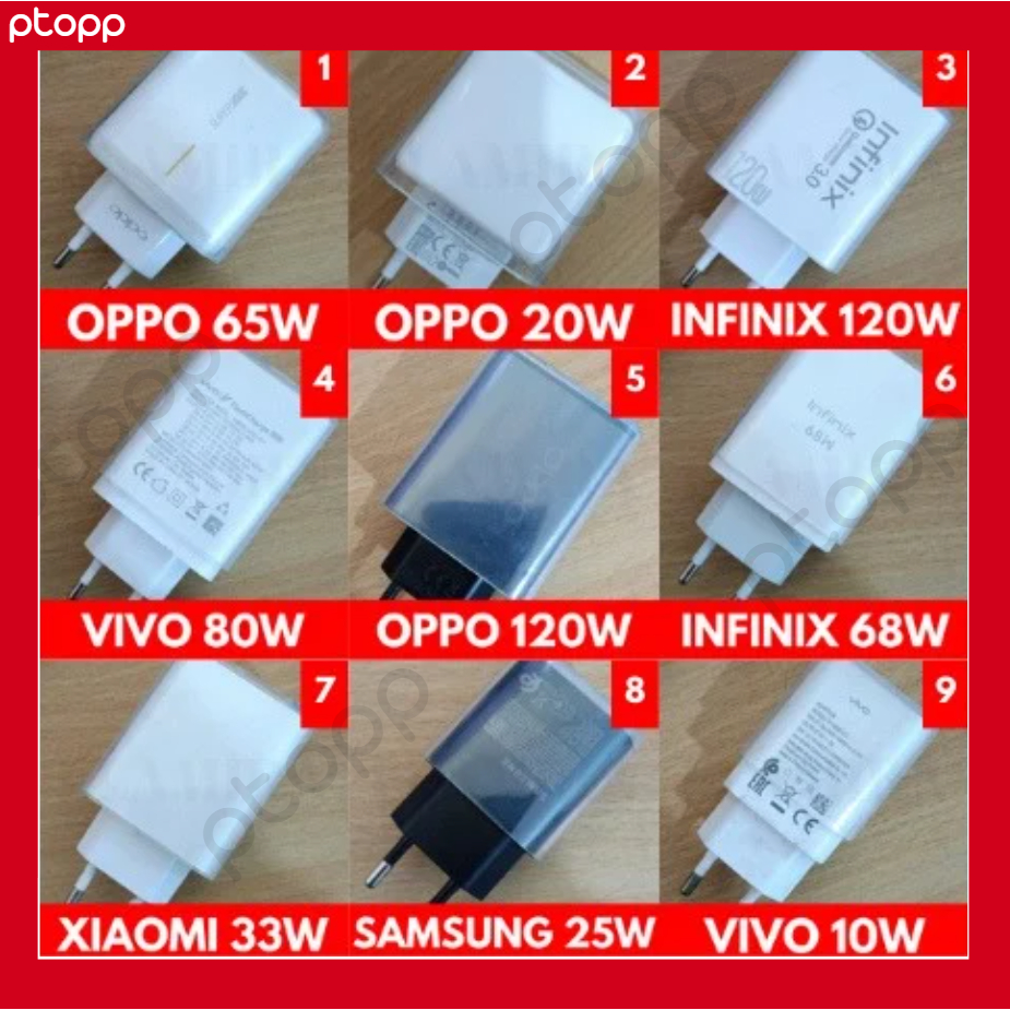 ฝาครอบธรรมดาป้องกันหัวชาร์จสําหรับSamsung Charger 18/20W Cover Protector 20W Samsung 25W Oppo Vivo X