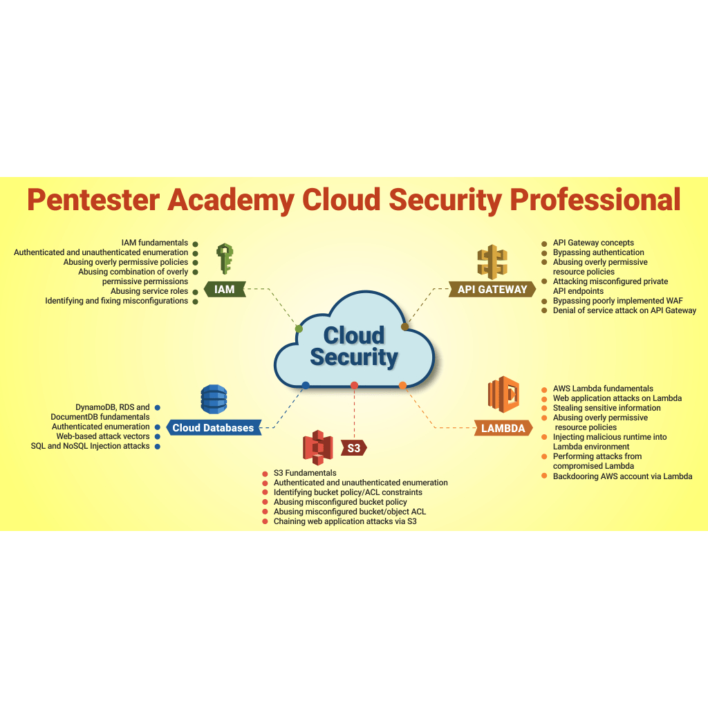 AWS Cloud Security Bootcamp