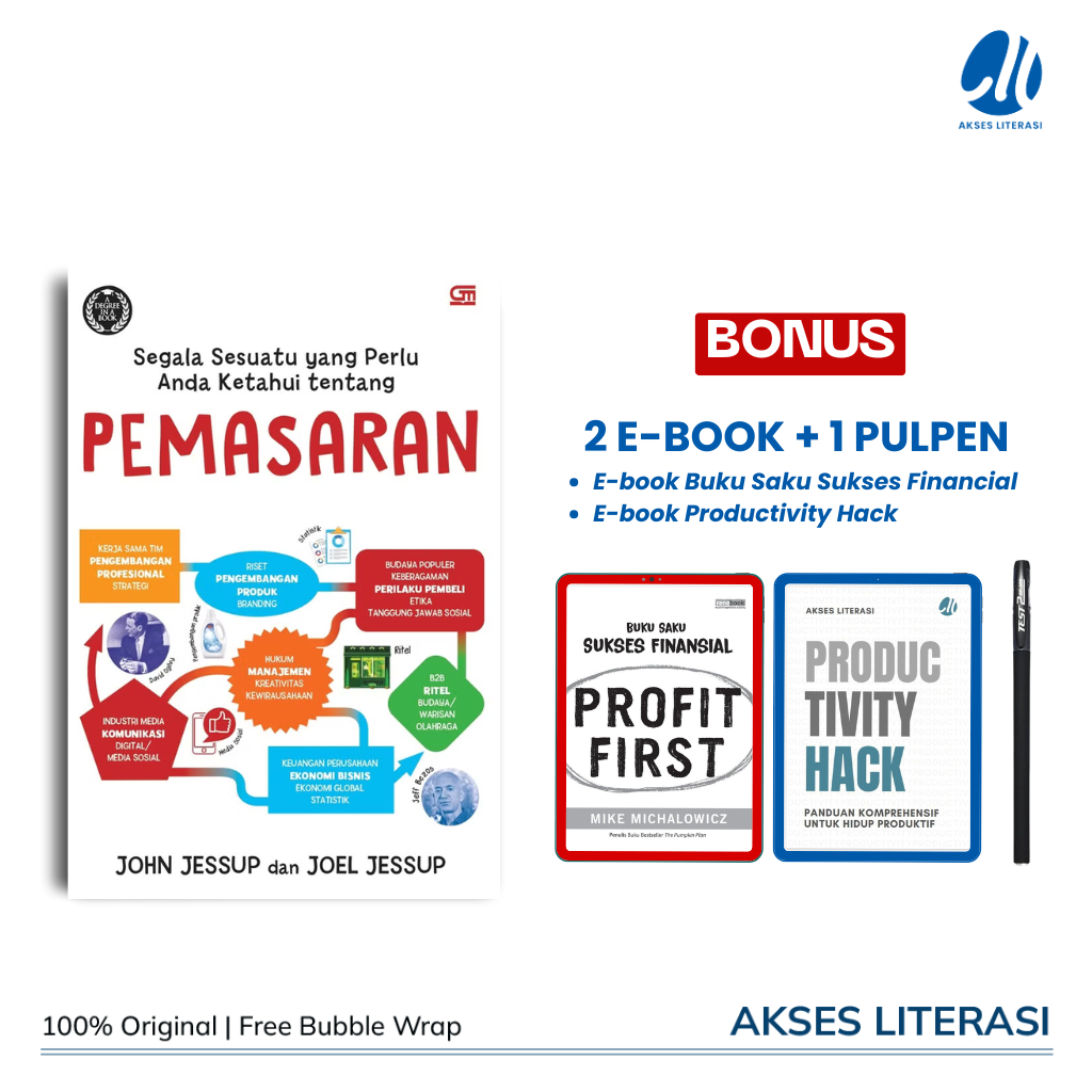 [SPECIAL BONUS] - Everything You Need to Know About Marketing - John Jessup และ Jeel Jessup - Gramed