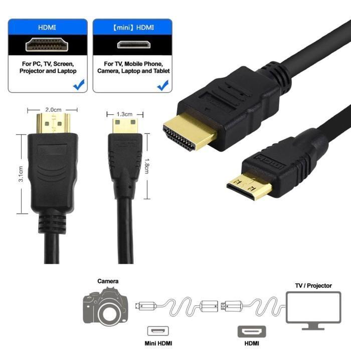 สาย Mini HDMI to HDMI 2.0 4K 1.5m, 3m, 5m, 10m