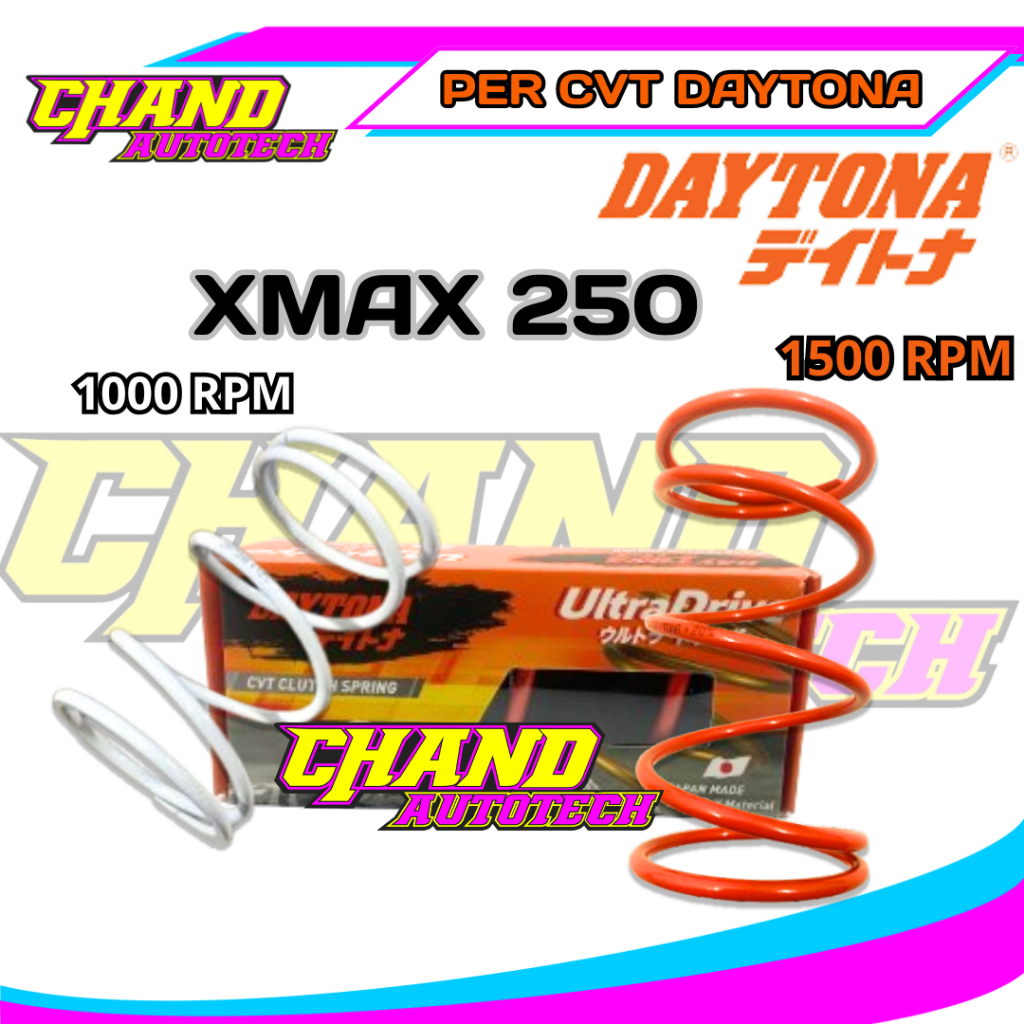 Per CVT Daytona Xmax 250 1000 rpm 1500 rpm ต่อ CVT Xmax 250 ต่อแรงบิด Xmax 250 ต่อ CVT Xmax 250