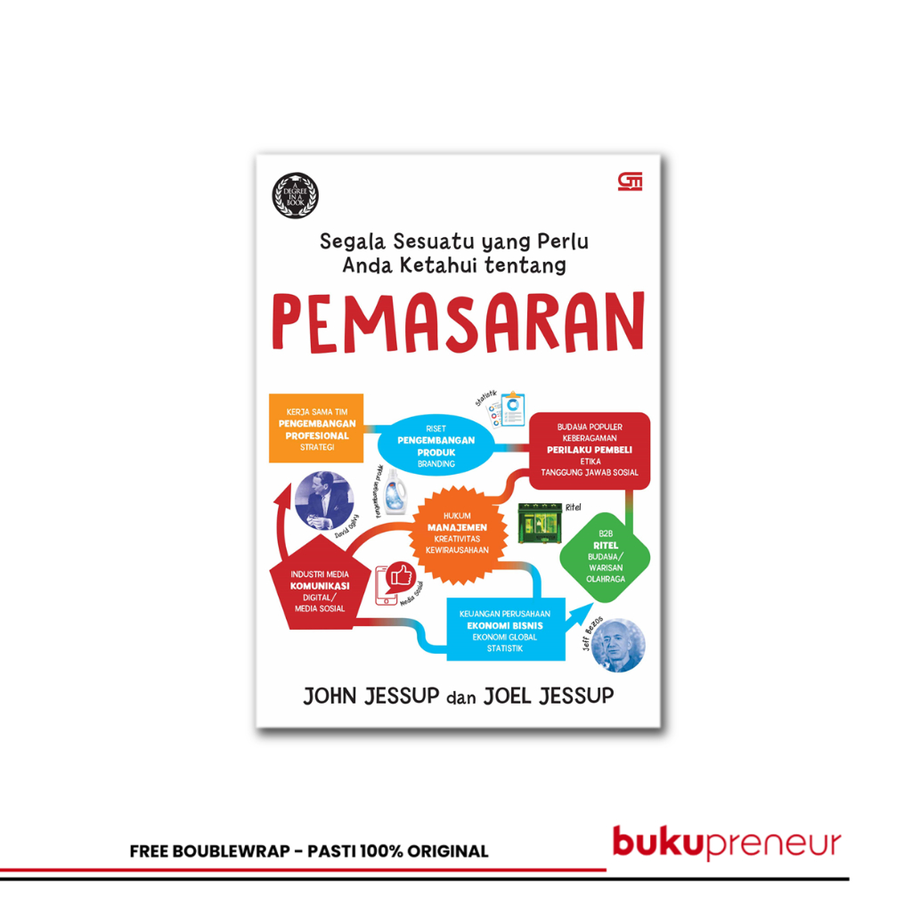 Bookpreneur - ทุกอย่างที่คุณต้องรู้เกี่ยวกับการตลาด - John Jessup และ Joel Jessup