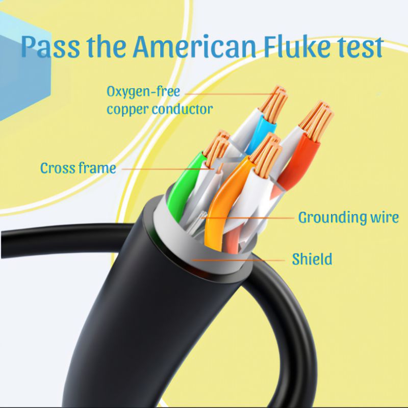 Cat5e SPECTRA STP FTP Outdoor LAN Cable Support POE คุณภาพสูงï ยาว 20/30/40 เมตร