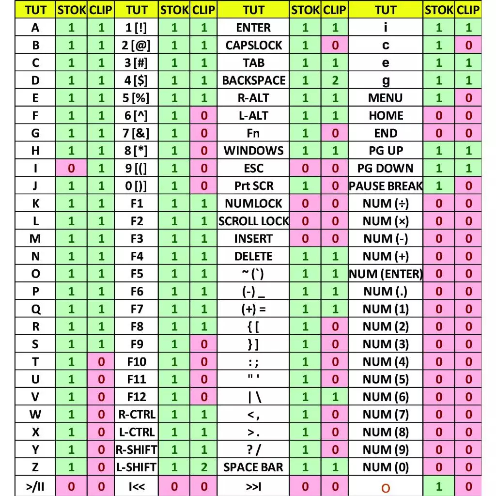 ET10 THKHP12A-HTHC TUT ชุด HINGE คีย์บอร์ดแล็ปท็อป HP COMPAQ CQ42 CQ42-100 CQ42-200 HP G42 G42-300 G