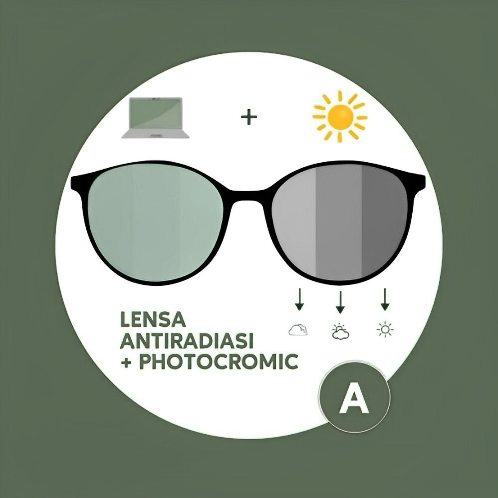 COST สําหรับ MINUS, CYL, PROGRESSIVE LENS