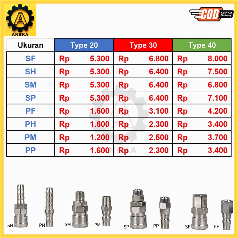 Quick Coupler SP20 PP20 SH20 PH20 SM20 PM20 SF20 PF20 Air Compressor Connector Coupler ประเภท 20