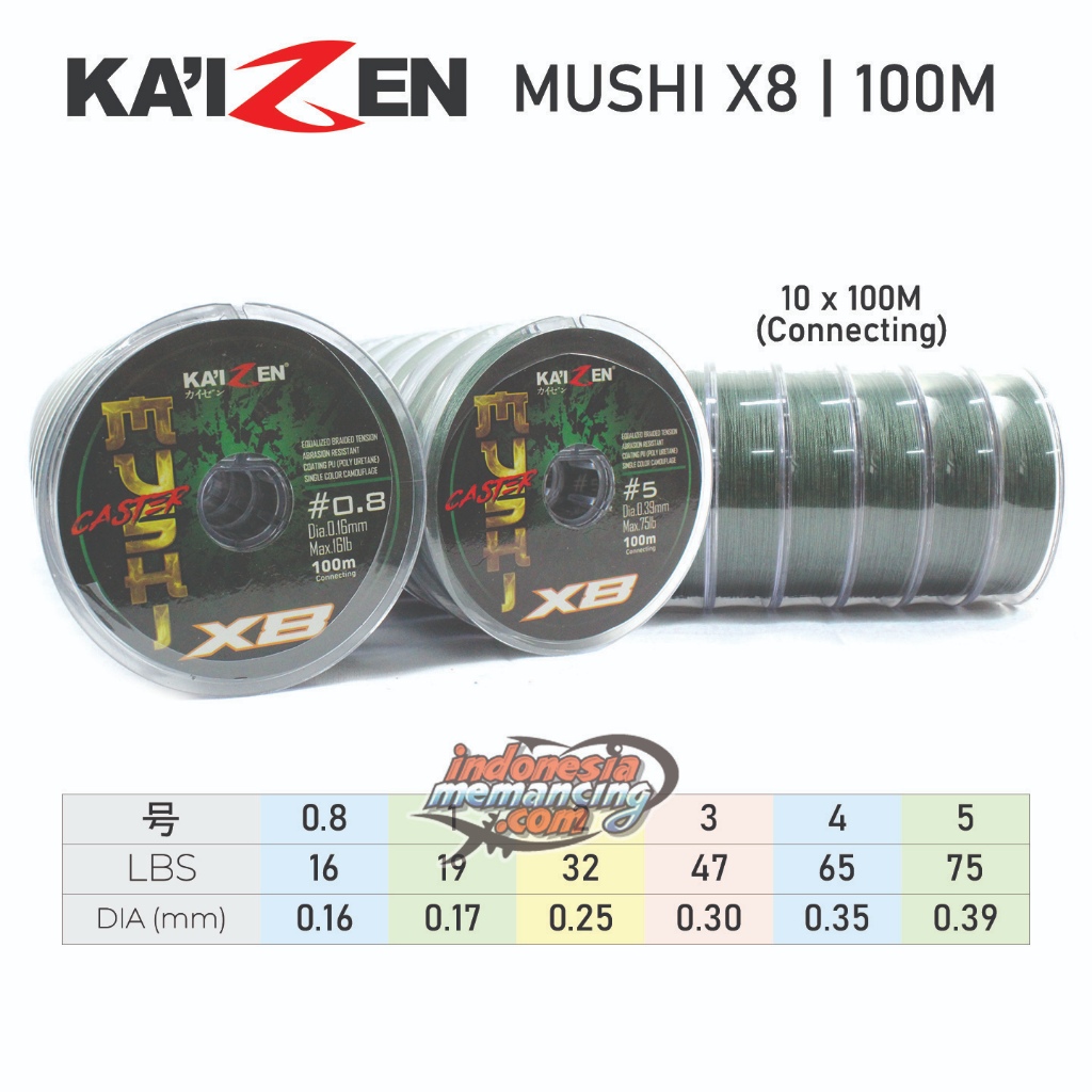 สาย PE KAIZEN MUSHI X8 | เชื่อมต่อ 100 ม | PE 0.8 ถึง PE 5 | สีเขียวเข้ม ~ ร้านไอเอ็ม