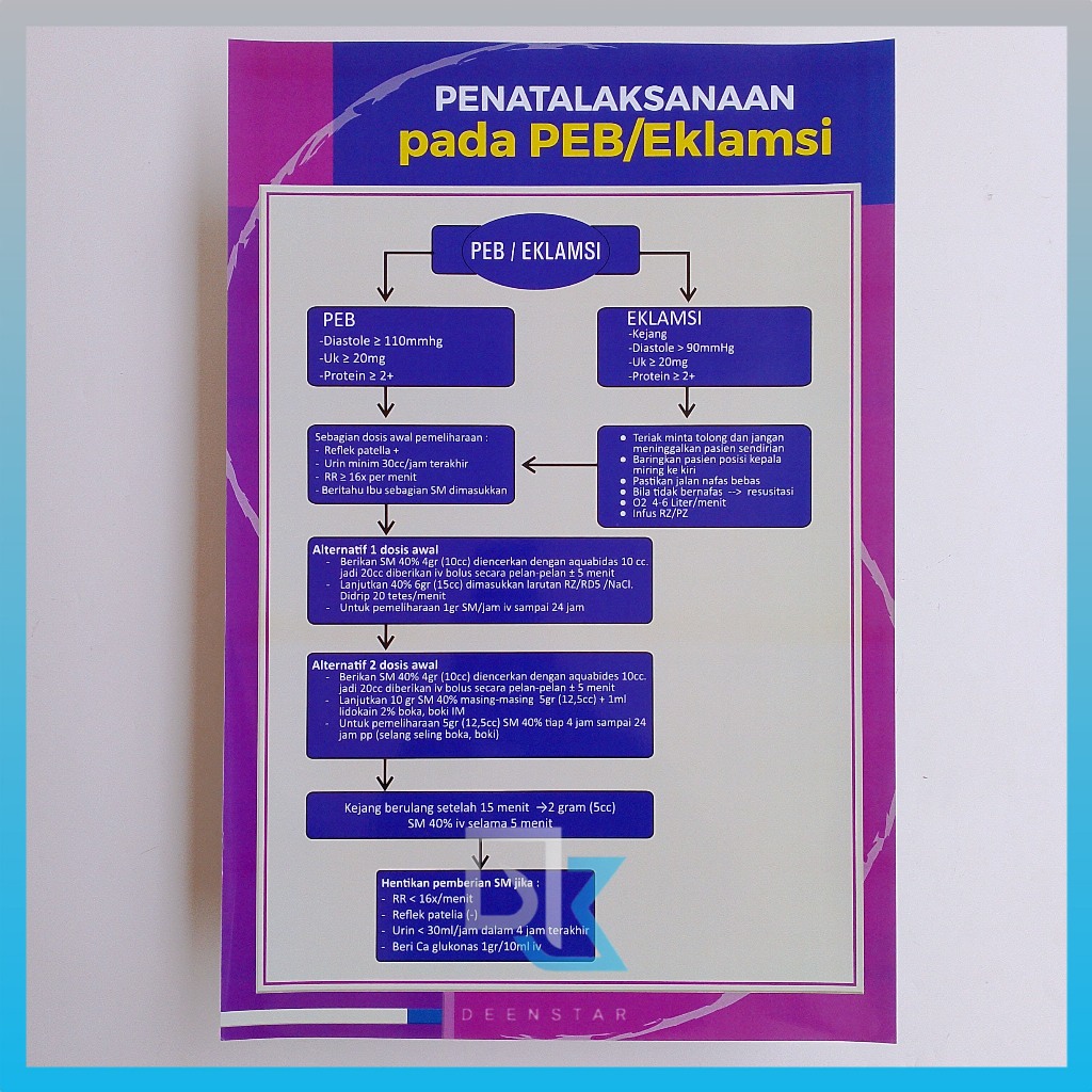 โปสเตอร์การจัดการใน PEB/Eclamtion, Midwifery, สุขภาพ