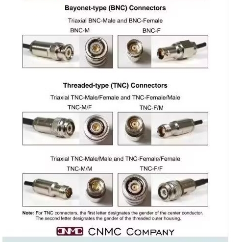 BNC ชาย TYPE CLAMP CONNECTOR