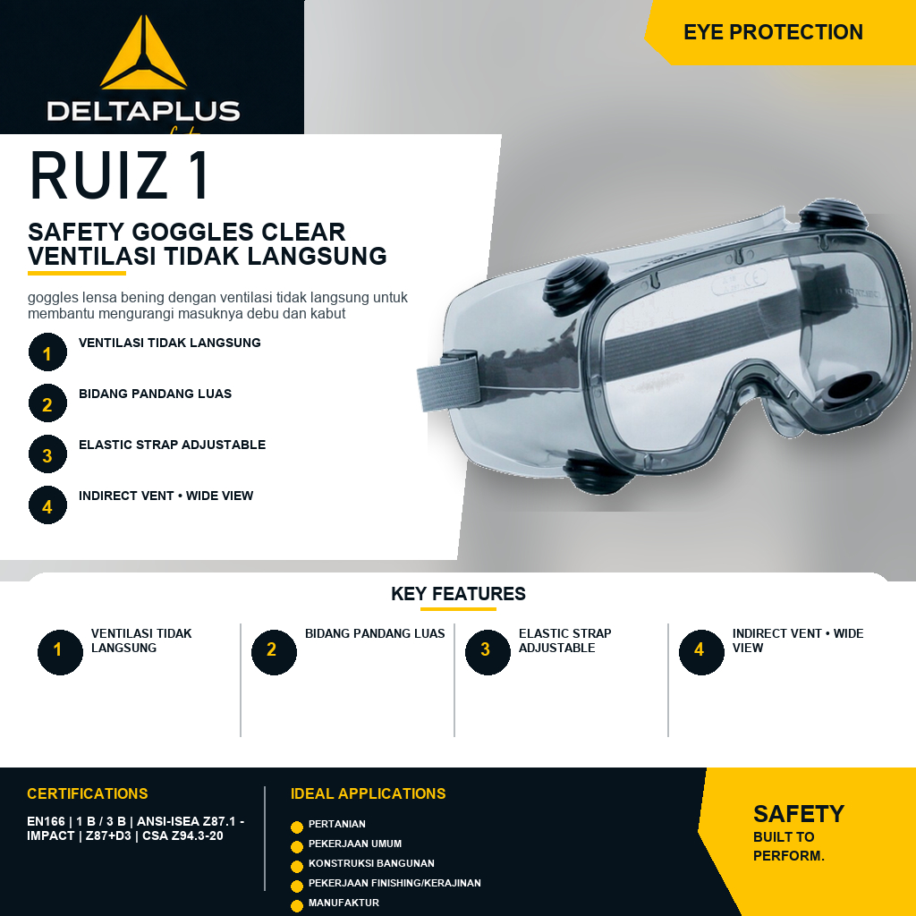 Delta Plus RUIZ 1 แว่นตานิรภัยเลนส์ใส Advanced Vent EN 166
