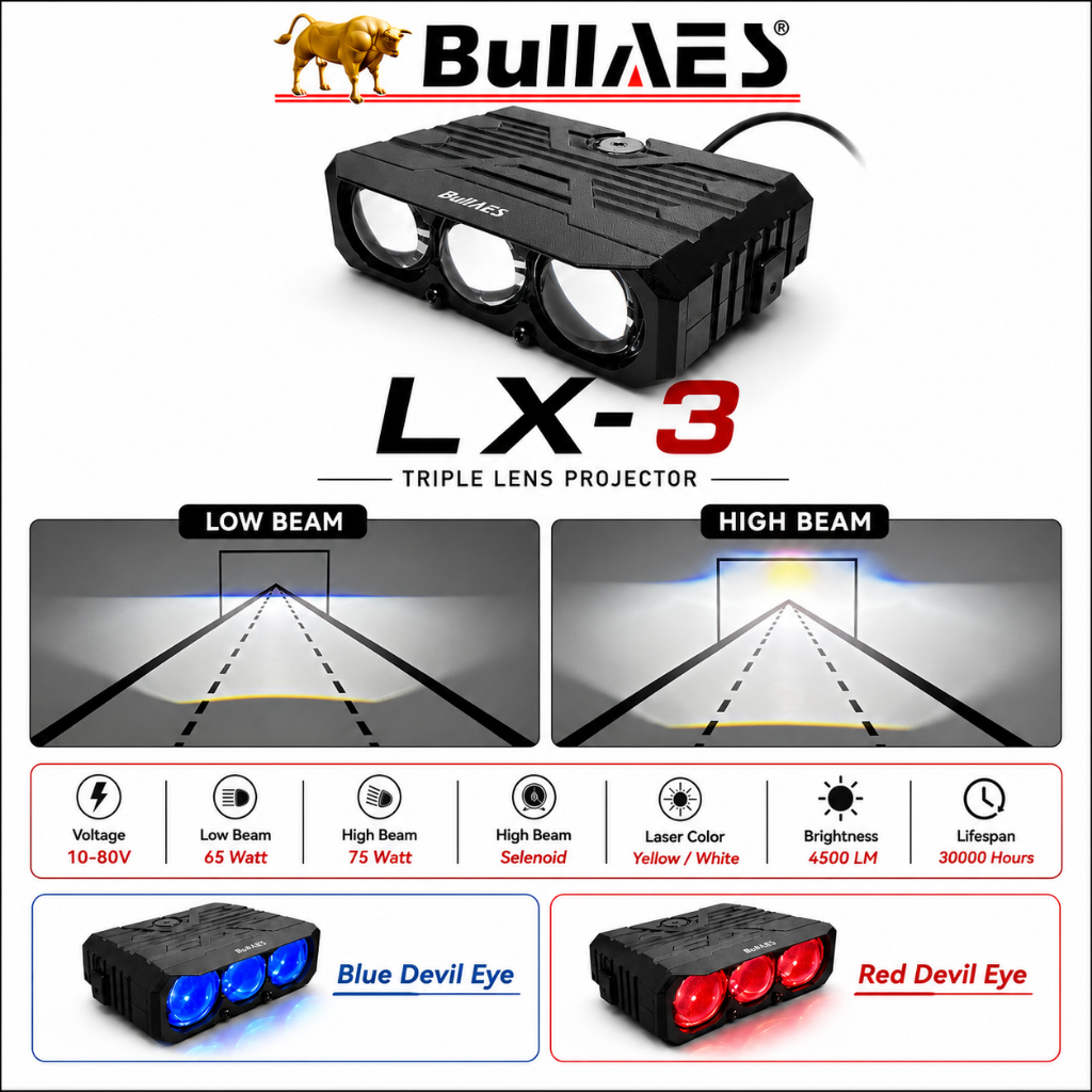 Bullaes LX-3 Triple Lens Projector 10-80V โซลินอยด์ไฟสูง