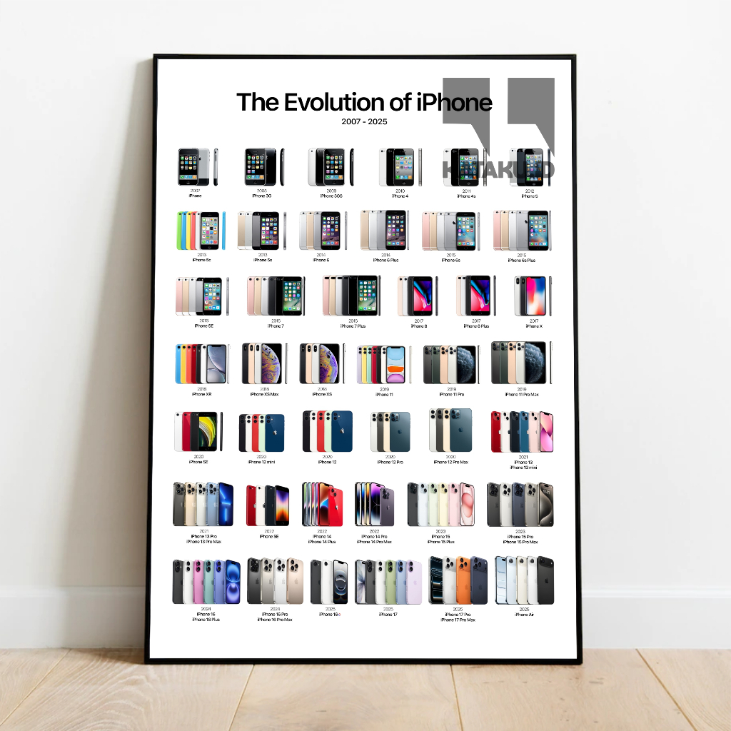 Kataku.id Iphone Evolution โปสเตอร์ตกแต่งผนัง