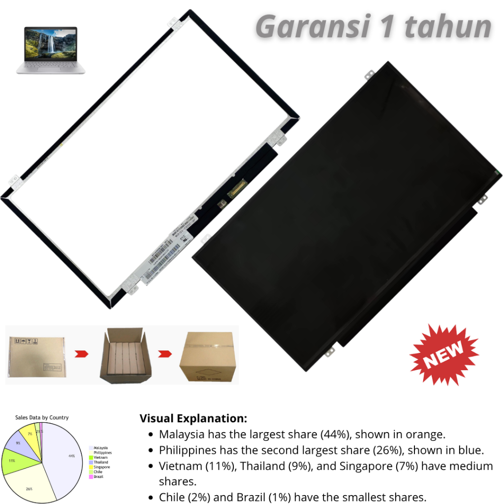 LAYAR 14 นิ้ว Slim 30 Pin HD LED หน้าจอแสดงผล LCD (1366x768) LP140WH8(TP)(G1) N140BGE-E43 ใหม่เดิม