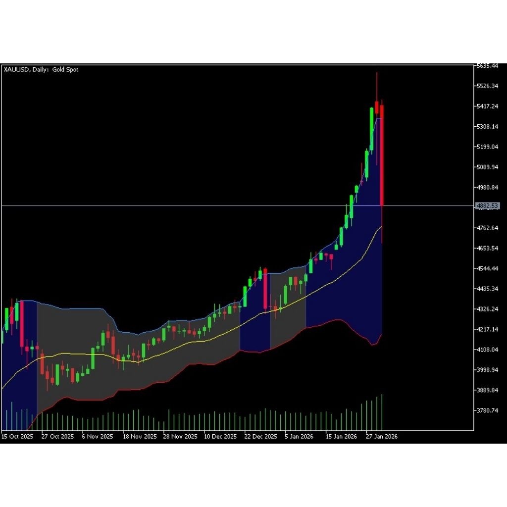 ไฟแสดงสถานะ MT5*****