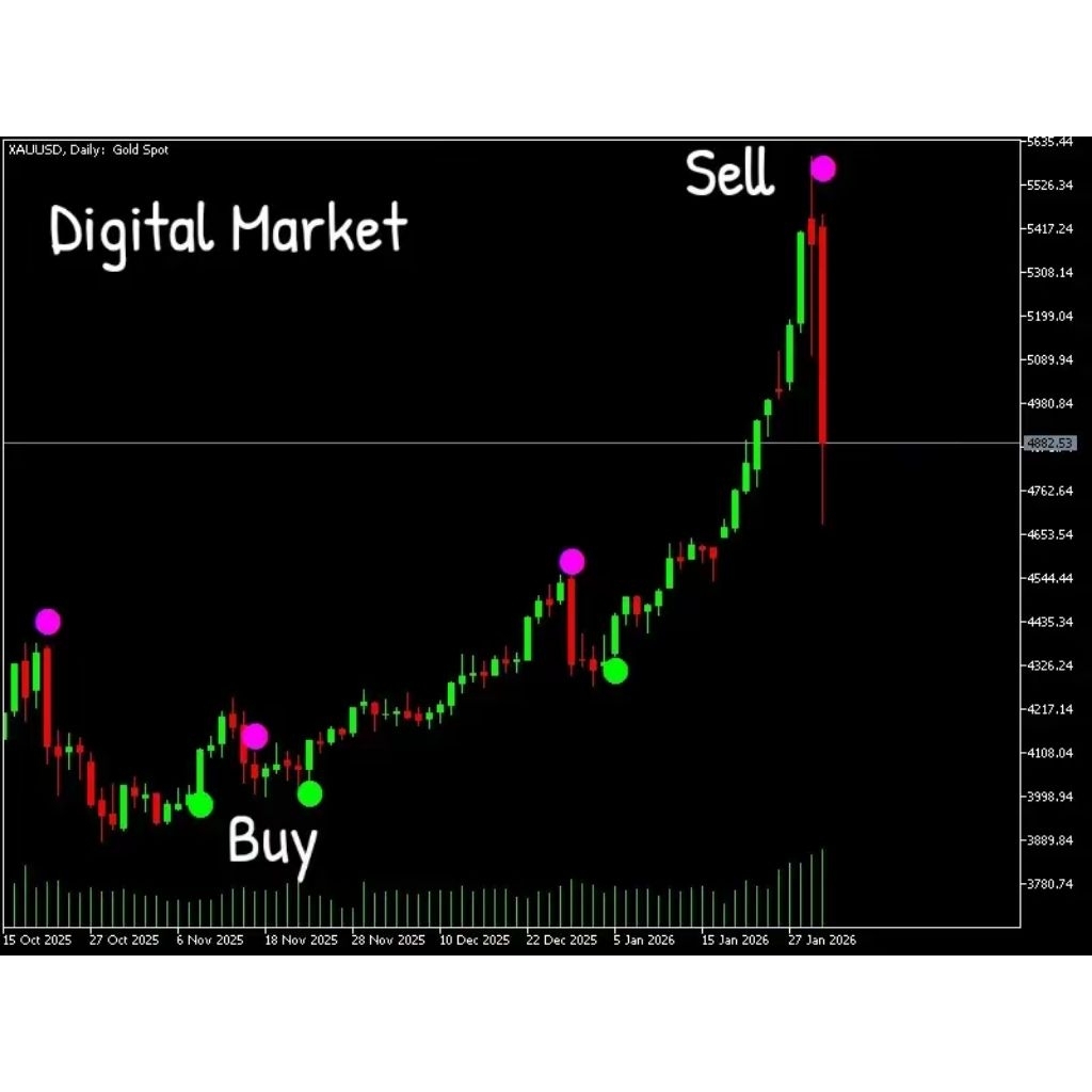 ตัวบ่งชี้ MT5 Acure3