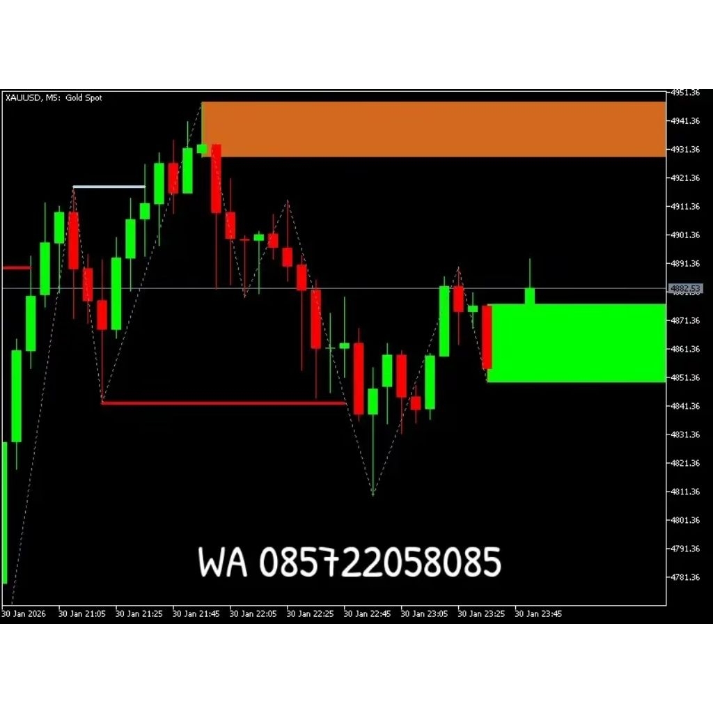 ตัวบ่งชี้ MT5 Acture6