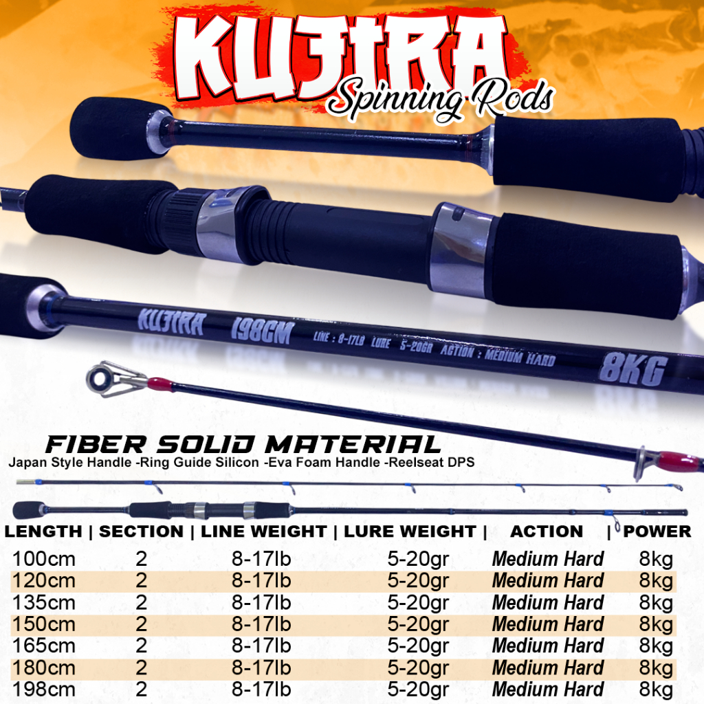 คันหมุน Kujira 8-17lb ลากสูงสุด 8กก