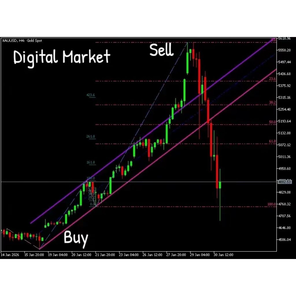 ตัวบ่งชี้ MT5 Acure4